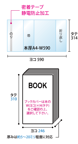 A4 サイズ 寸法