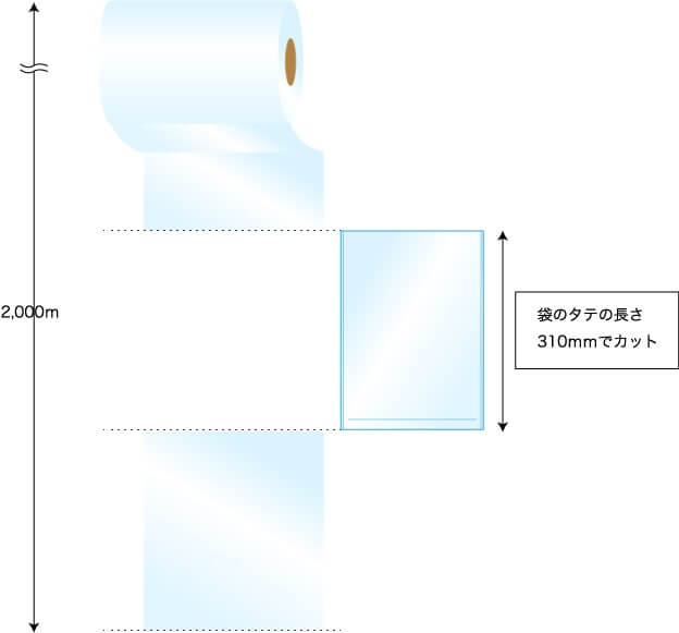 袋のタテの長さ310mmでカット