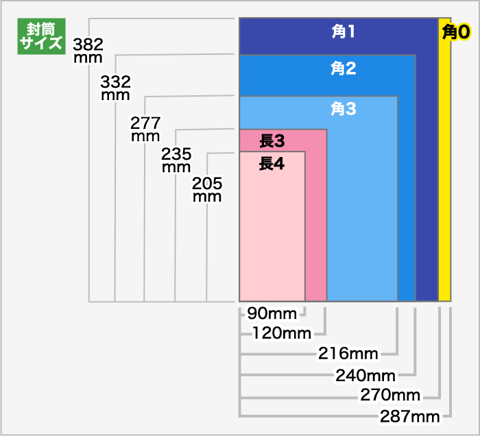 封筒のサイズ