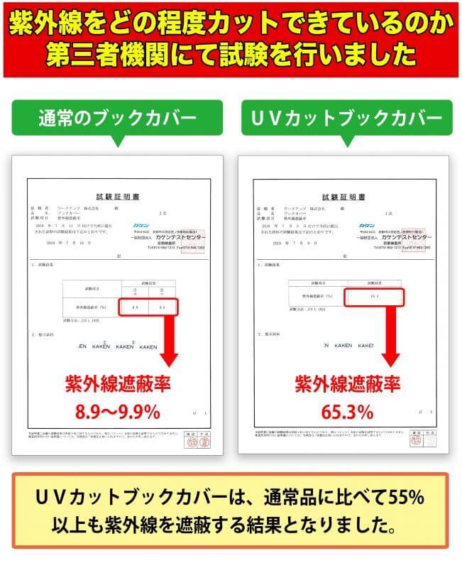 Uv透明ブックカバー 新書青年コミック用 Sei Uv Uv透明ブックカバー 新書青年コミック用 Sei Uv