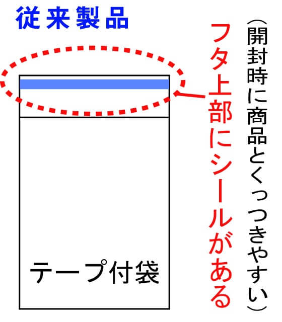 従来製品はフタ上部にシールがある